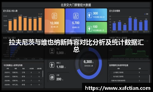 拉夫尼茨与维也纳新阵容对比分析及统计数据汇总